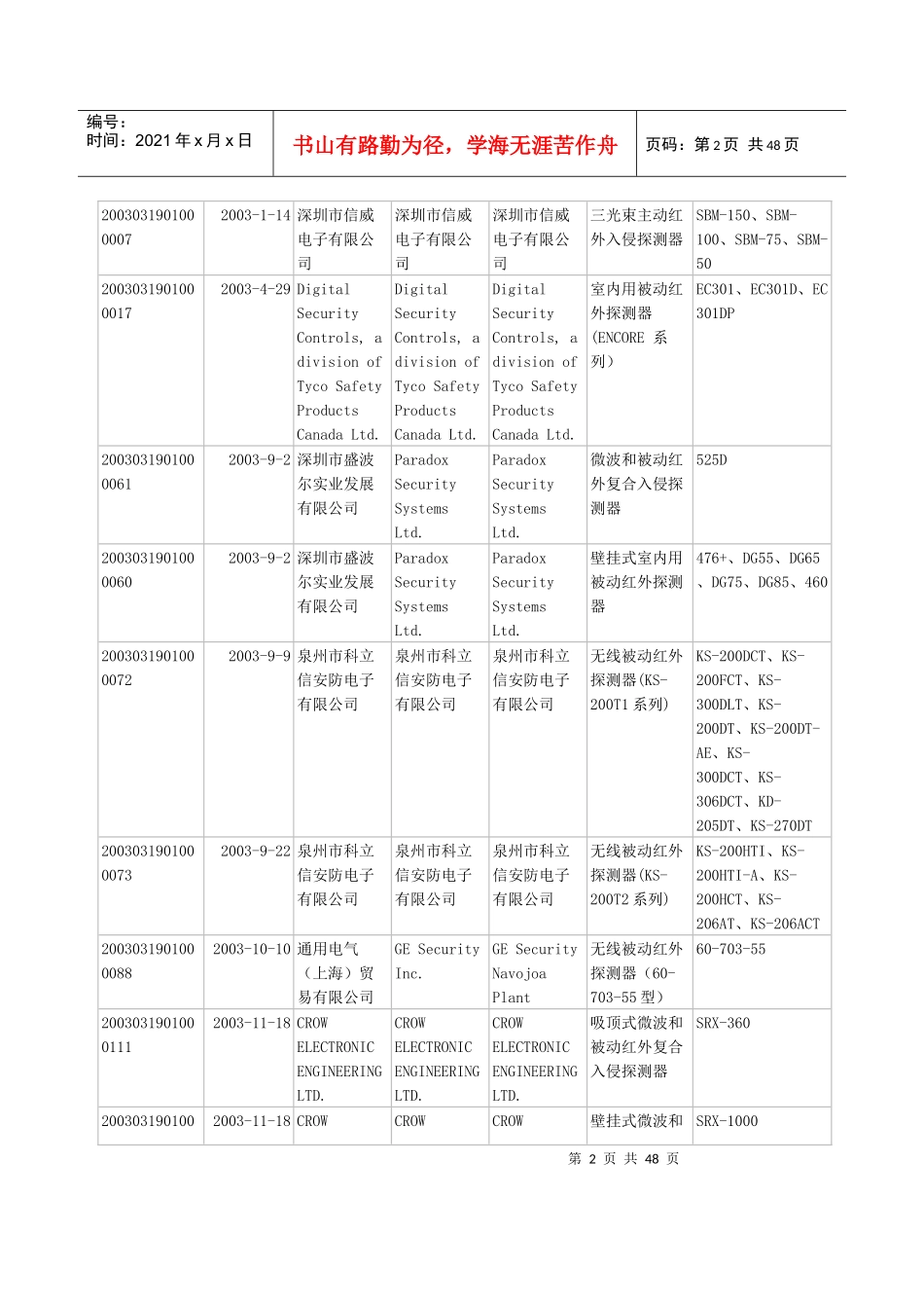 社会公共安全产品强制性认证_第2页