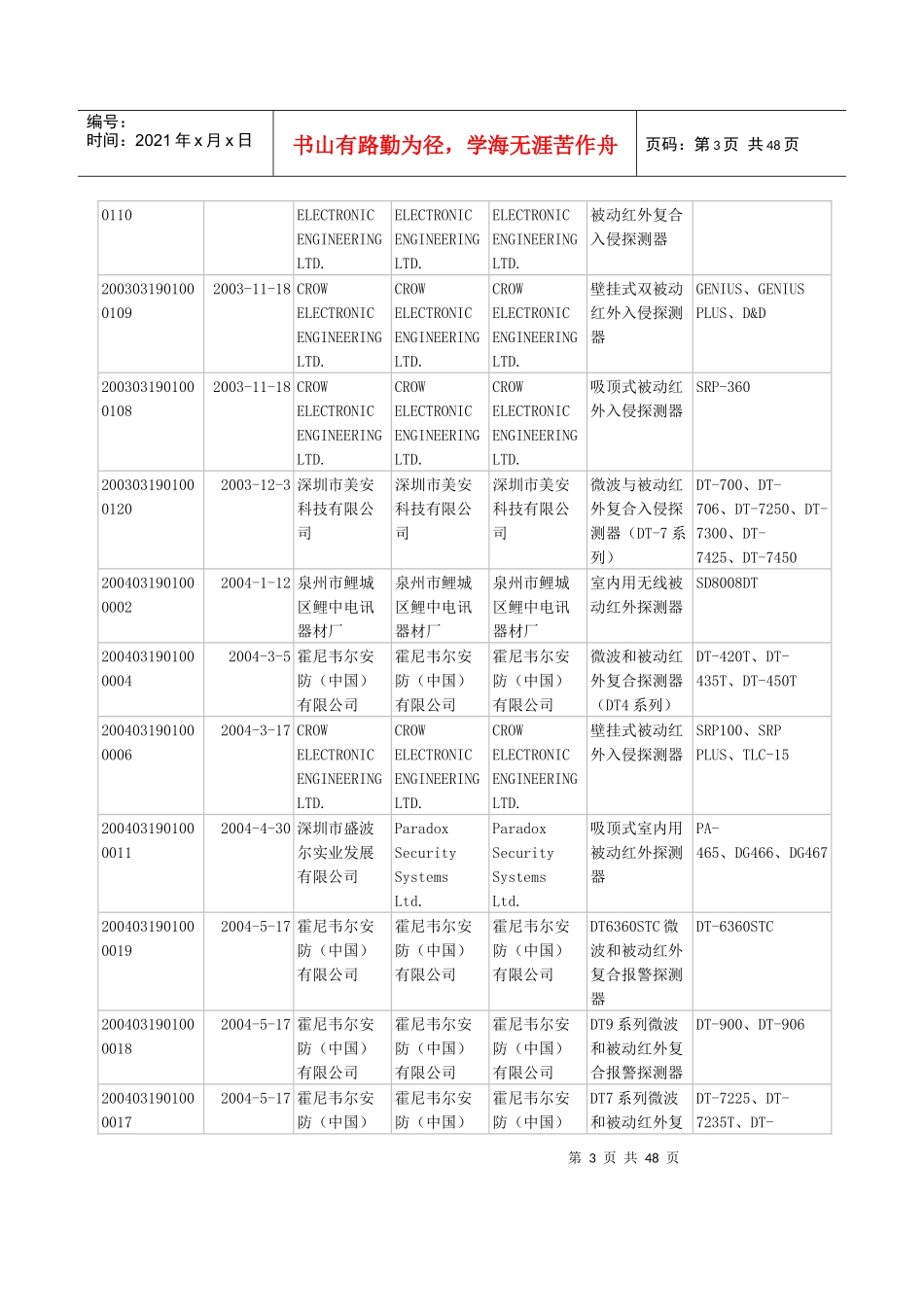 社会公共安全产品强制性认证_第3页