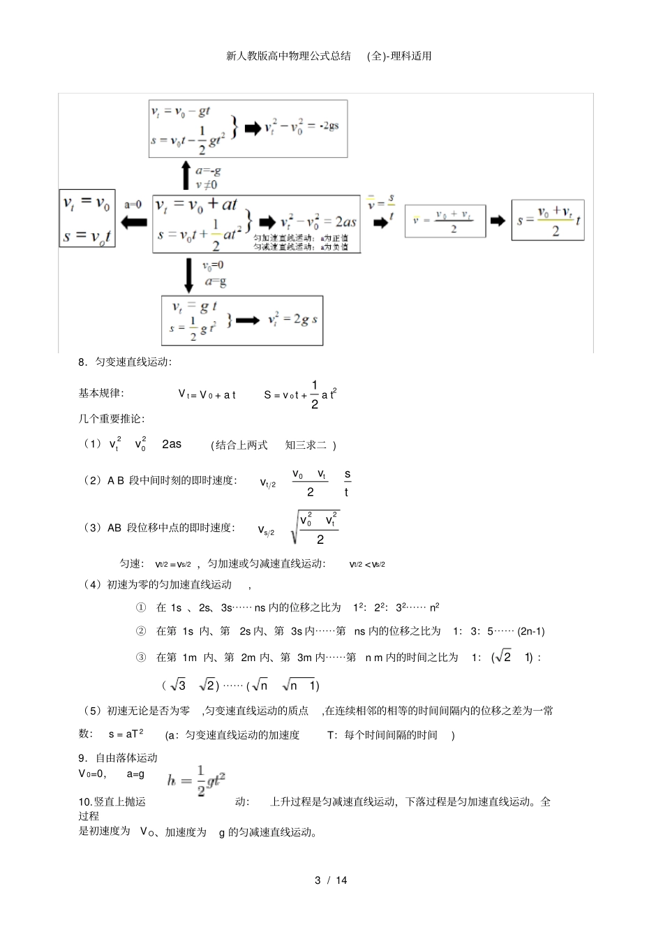 新人教版高中物理公式总结(全)-理科适用_第3页