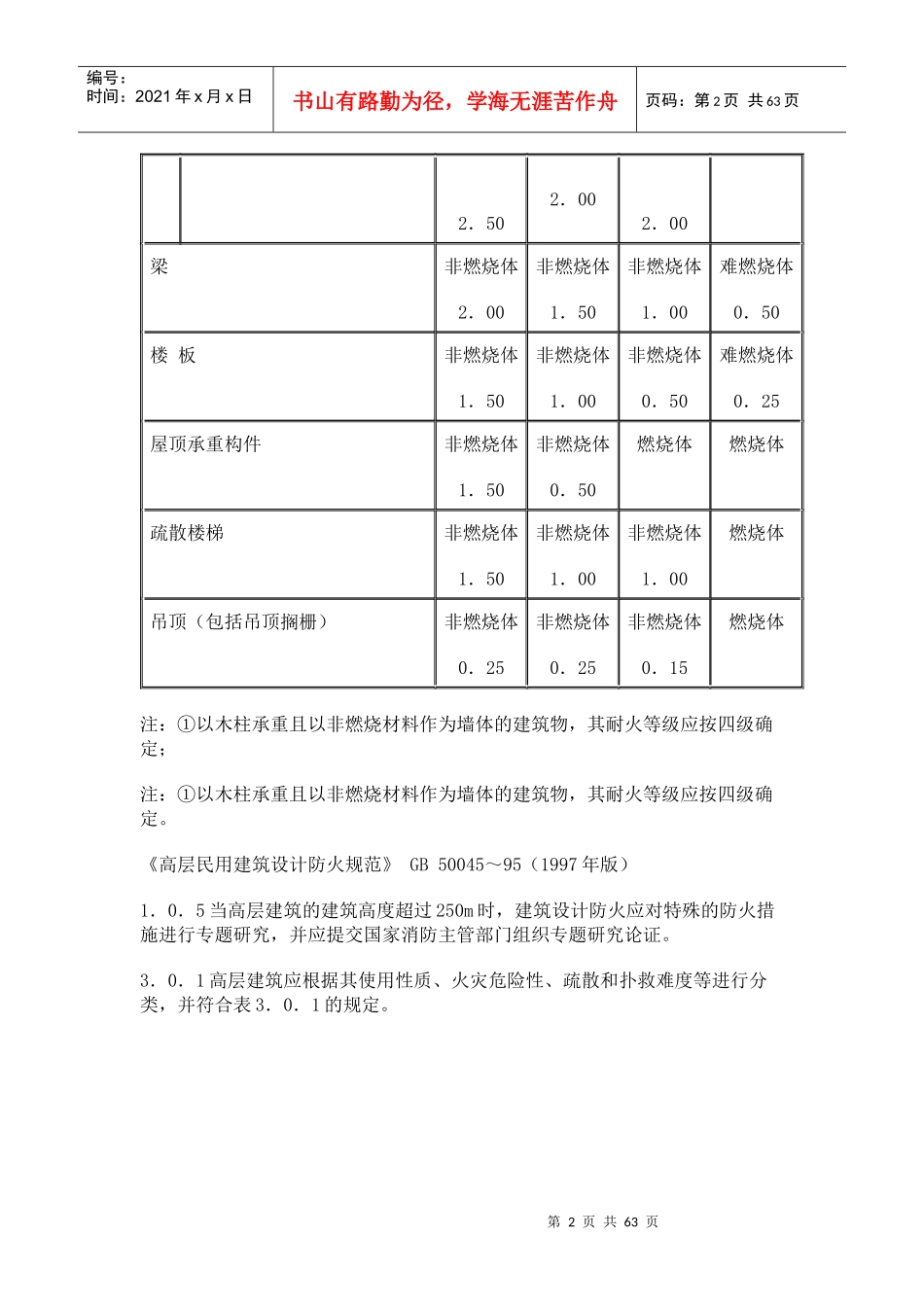 第二篇 建筑防火_第2页