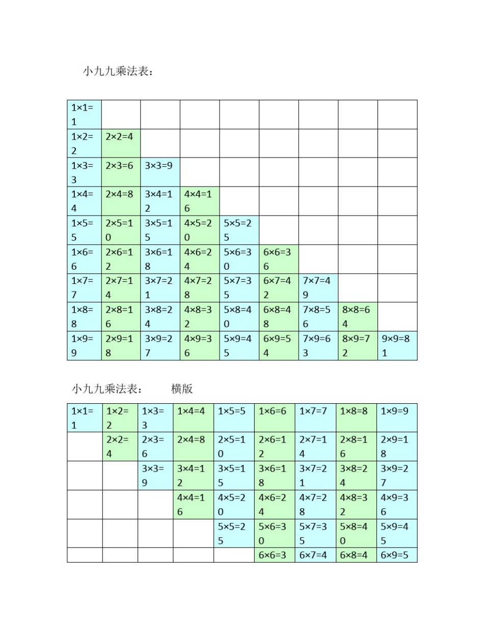 整理九九乘法口诀表儿歌_小九九乘法表_第2页