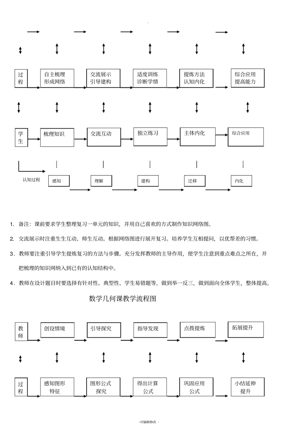 数学新授课教学流程图-(2)_第3页