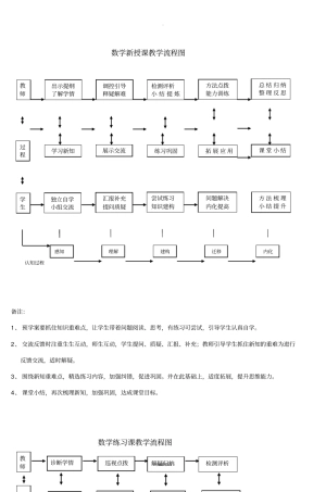 数学新授课教学流程图-(2)
