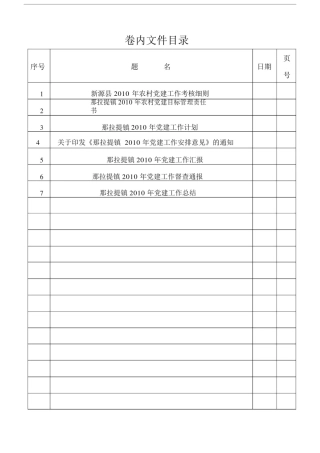 (完整word版)党建工作卷内目录.doc