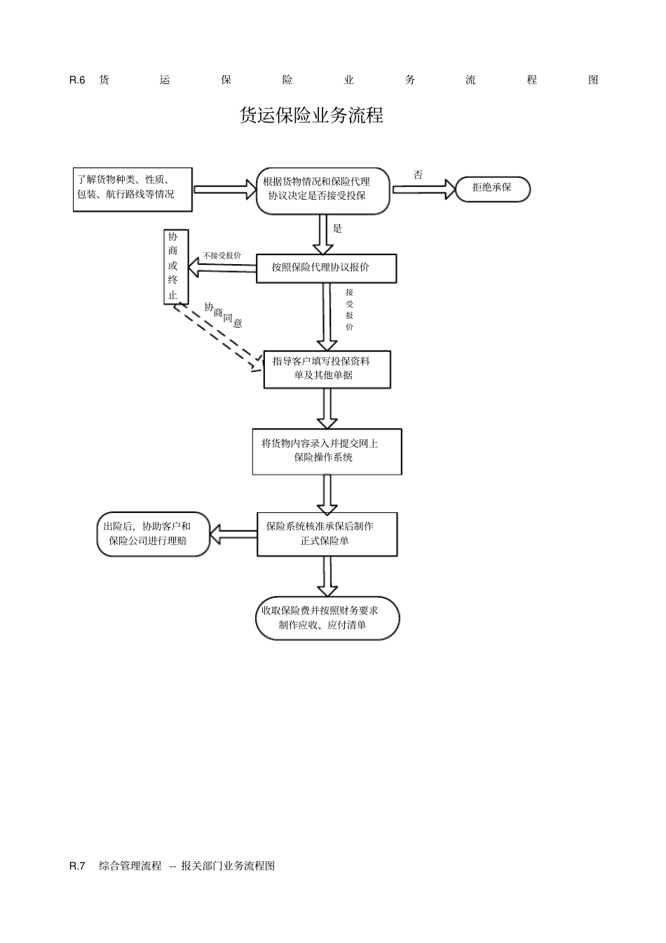 商务流程[1]_第2页