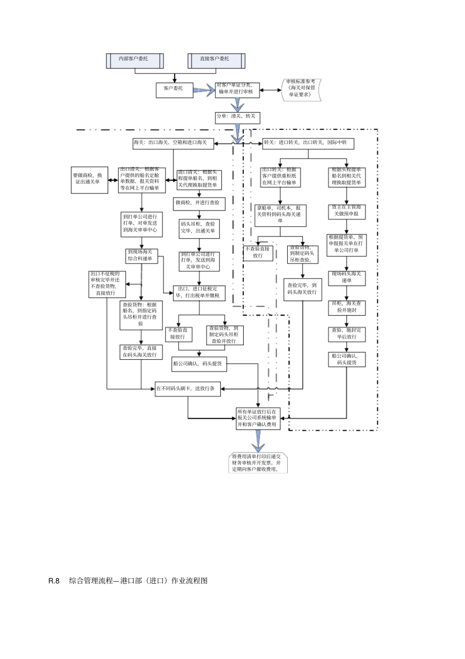 商务流程[1]_第3页