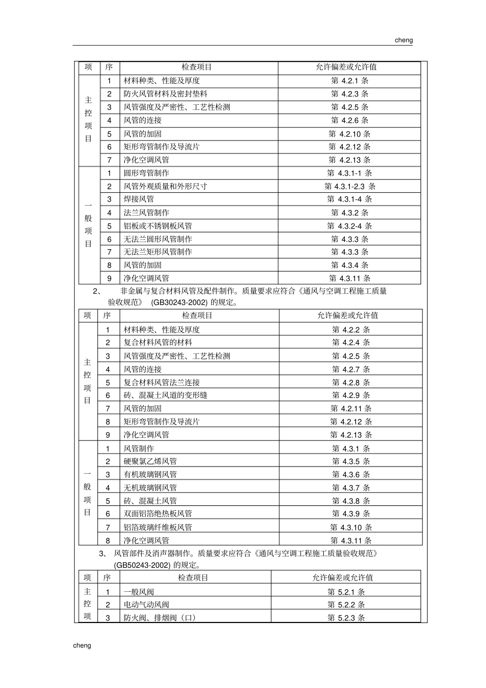 全套通风安装技术交底(通用)_第2页