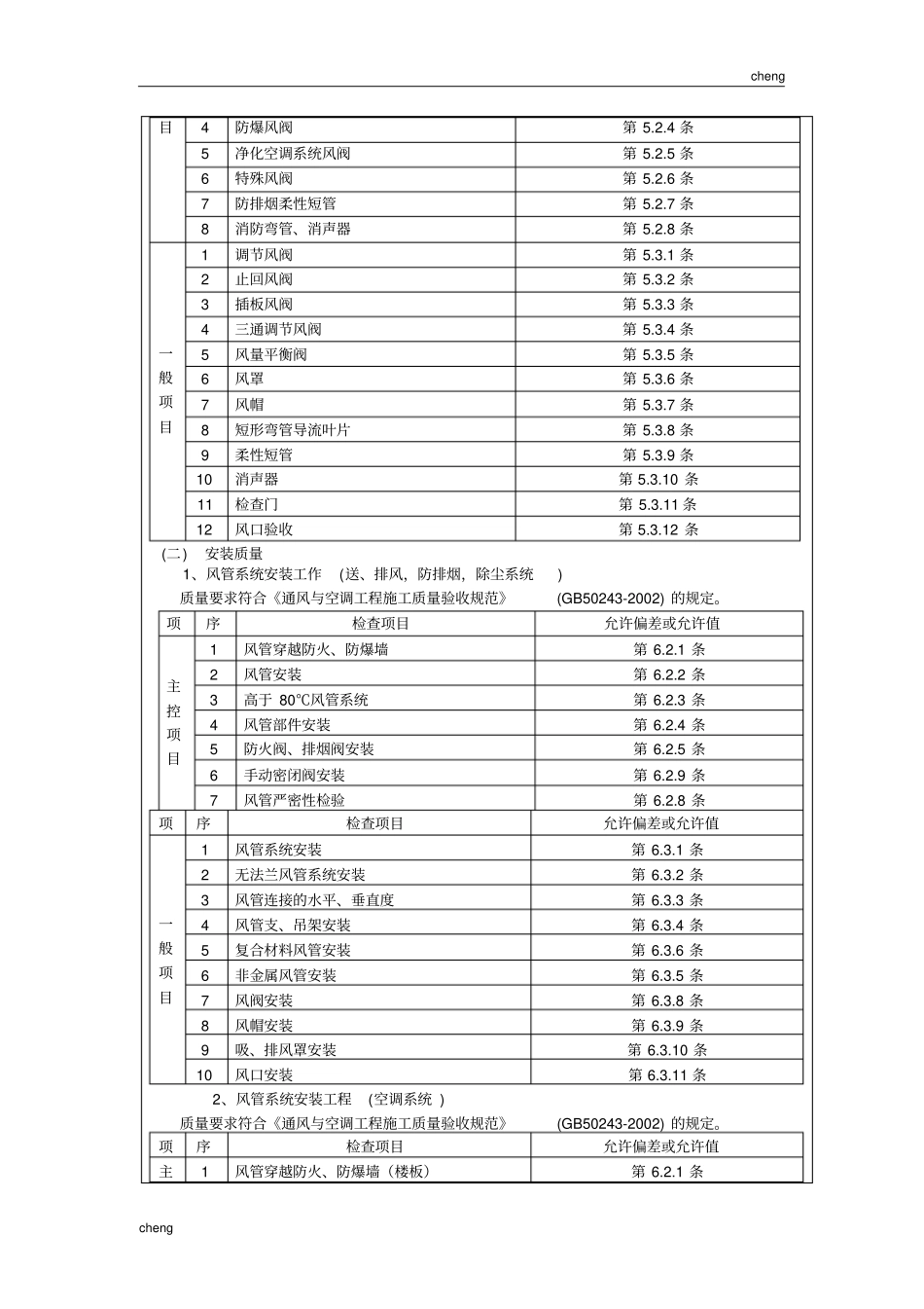 全套通风安装技术交底(通用)_第3页