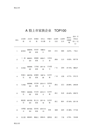(整理)A股上市家族企业TOP100.