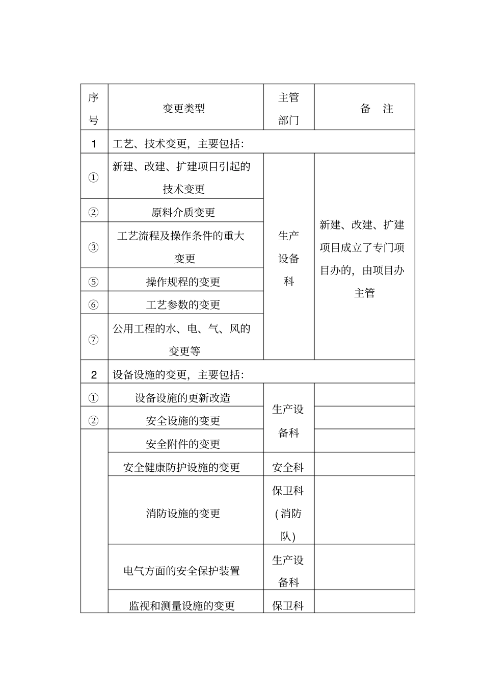 (完整word版)变更管理制度、变更管理记录、风险分析、评价_第2页