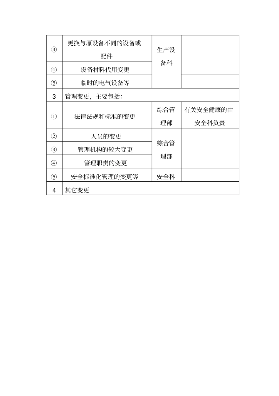 (完整word版)变更管理制度、变更管理记录、风险分析、评价_第3页