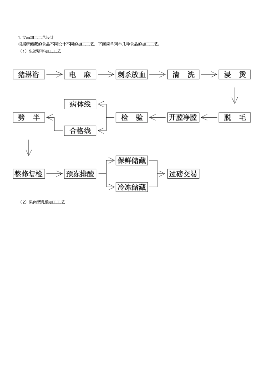 中国大型食品冷库解决方案_第2页
