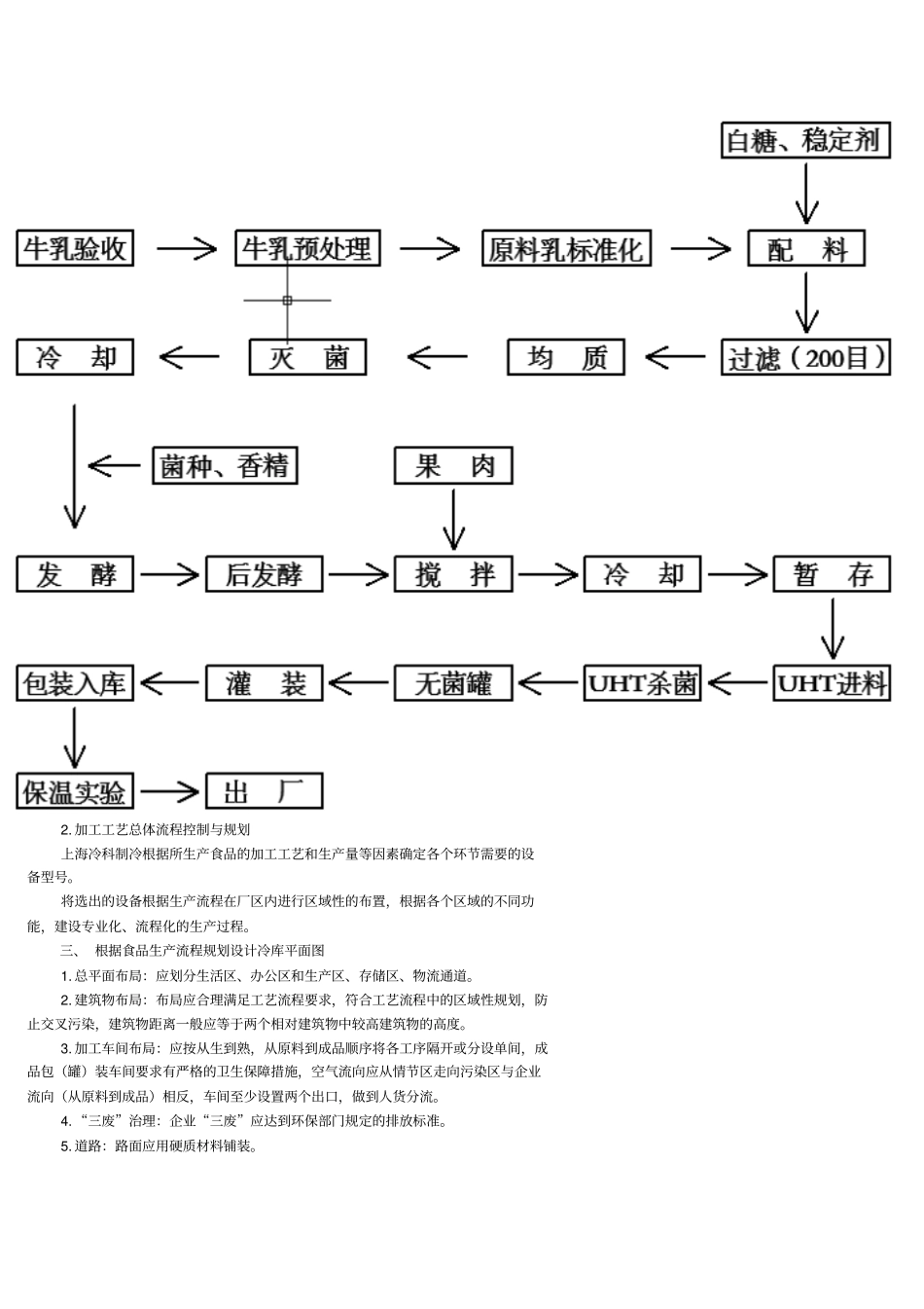 中国大型食品冷库解决方案_第3页