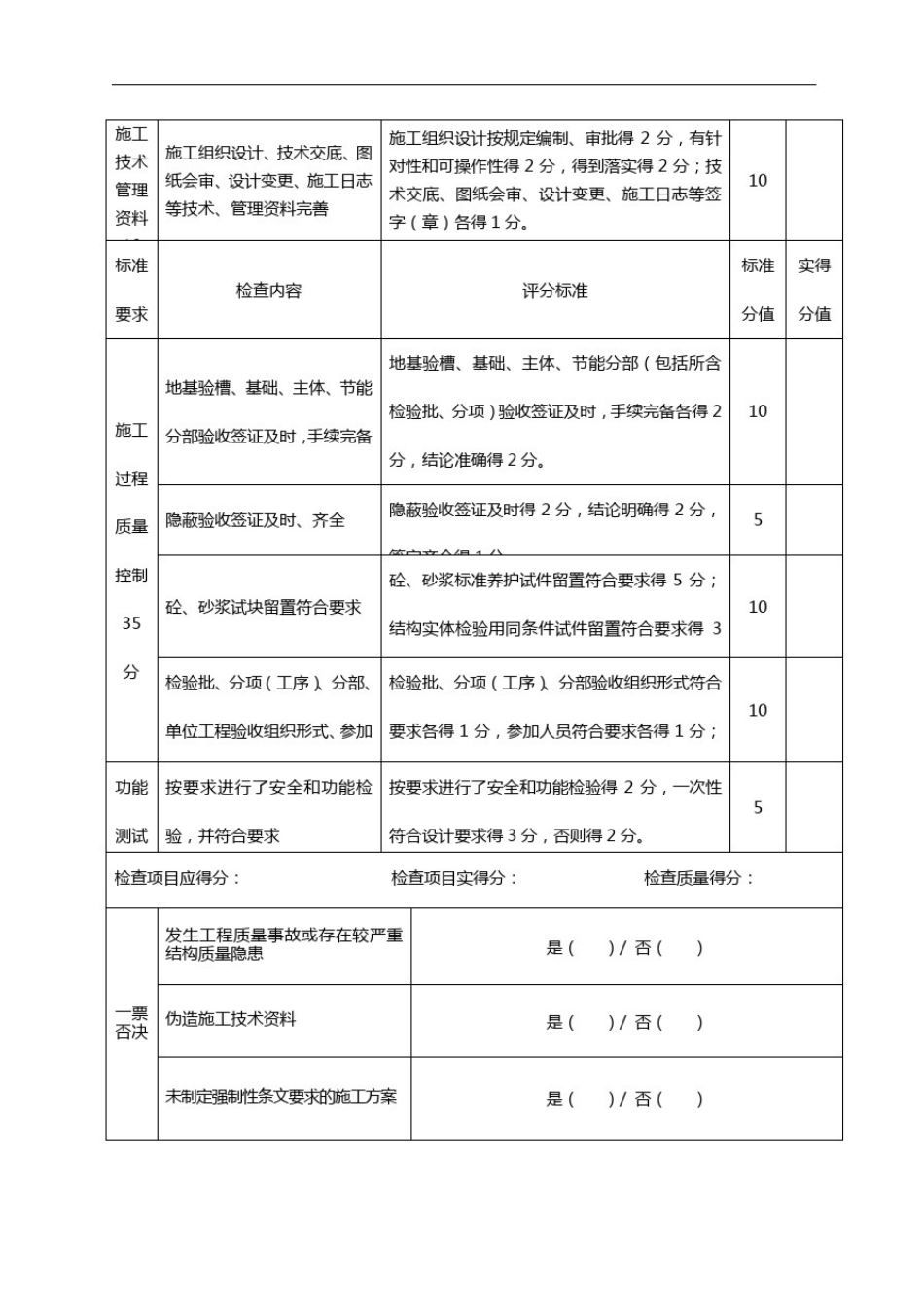 安全质量标准化标准及考核评级表_第2页