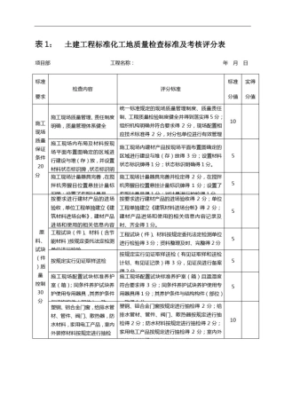 安全质量标准化标准及考核评级表