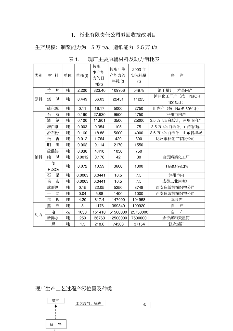 (物料管理)物料平衡_第1页