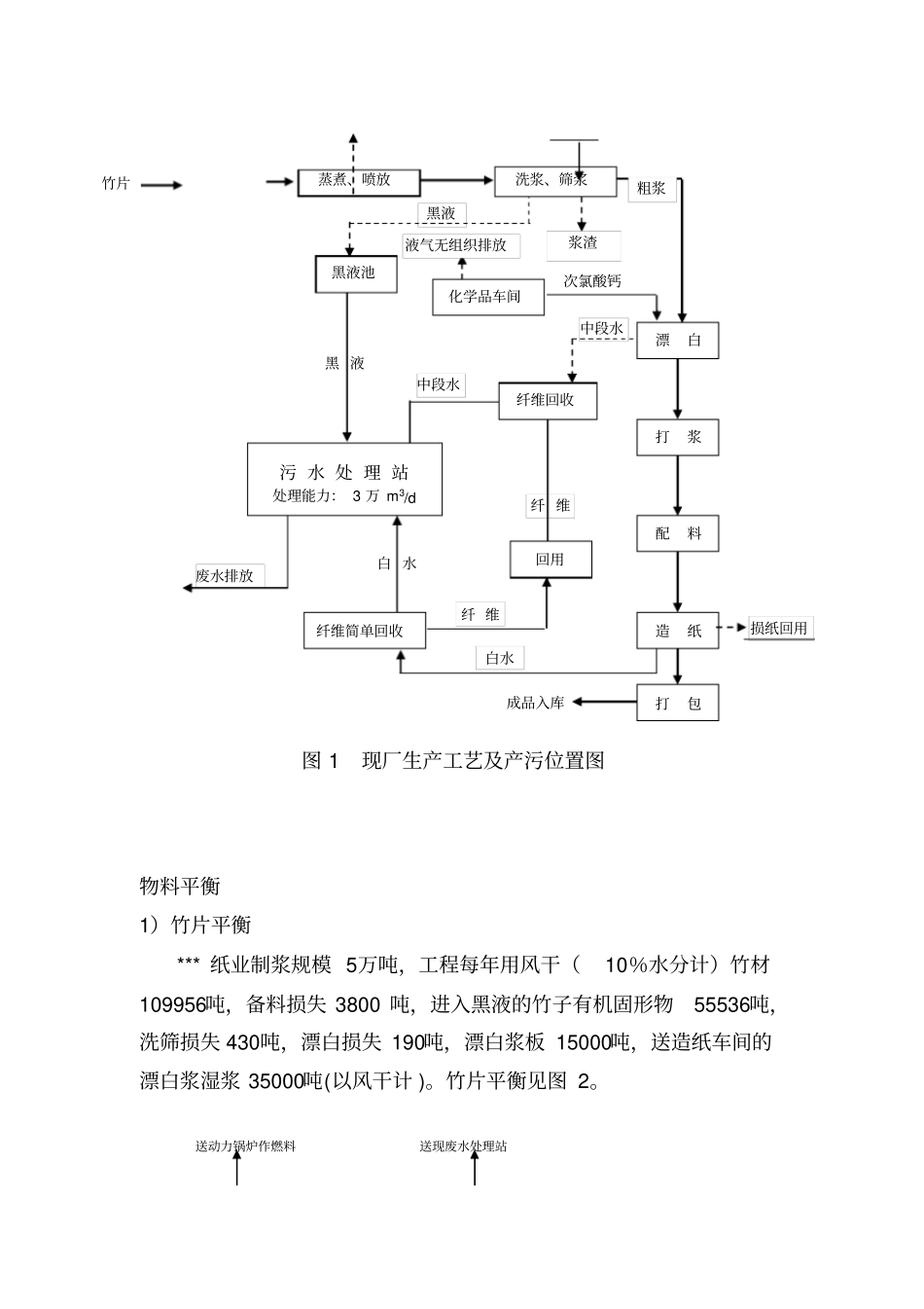 (物料管理)物料平衡_第2页