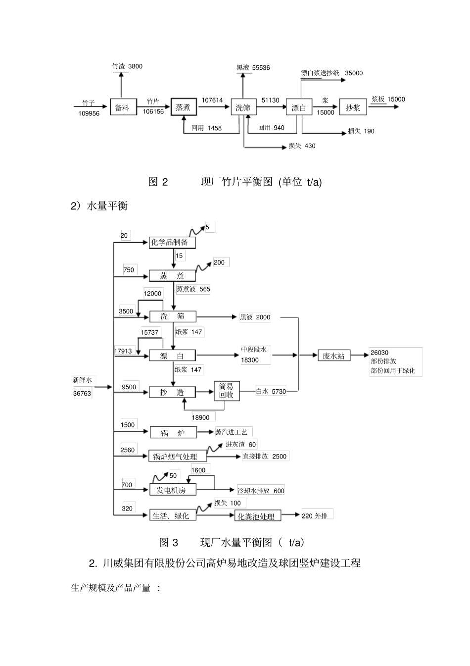 (物料管理)物料平衡_第3页