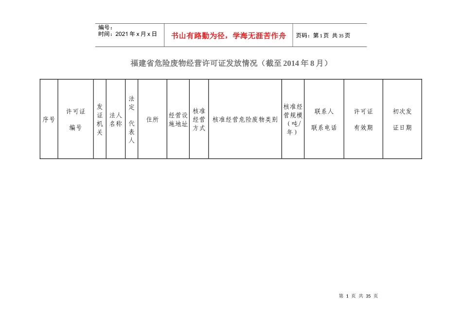 福建省危险废物经营许可证发放情况_第1页
