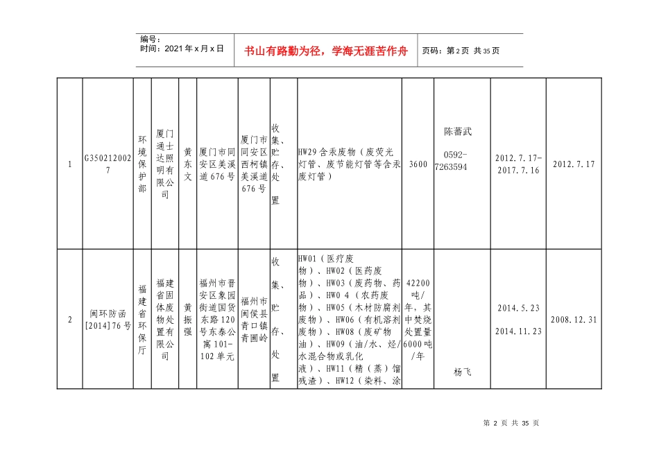 福建省危险废物经营许可证发放情况_第2页