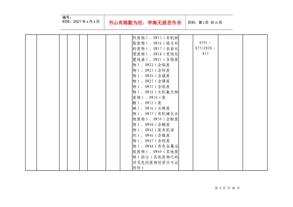 福建省危险废物经营许可证发放情况_第3页