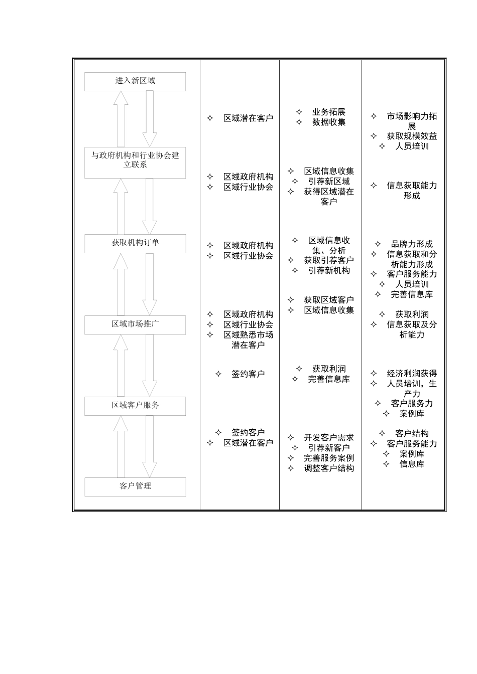 竞争力的形成_第2页