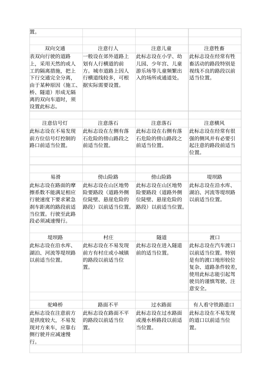 小学生交通标志交通安全标识完整版A_第2页
