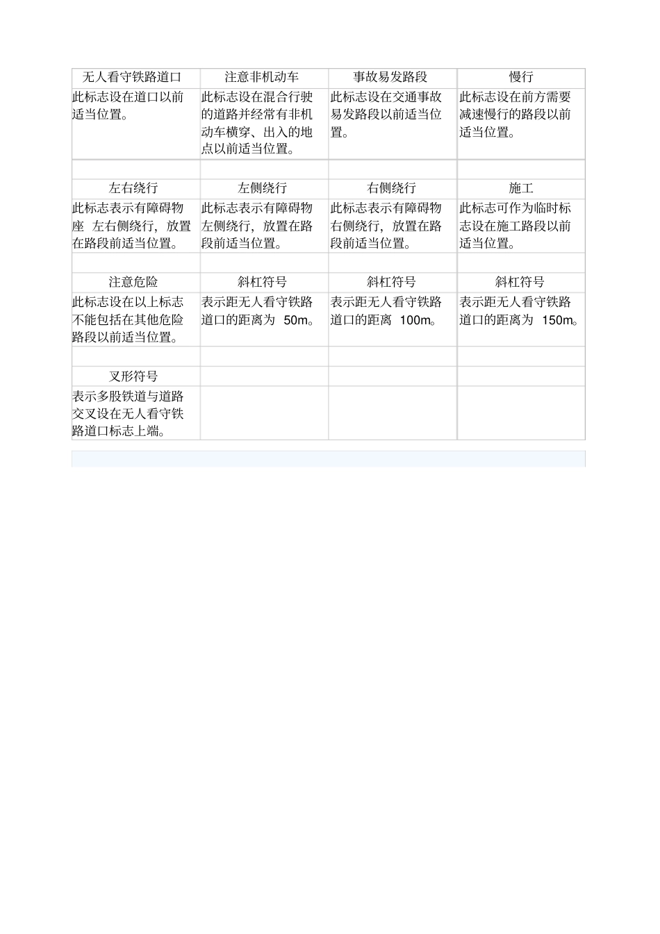 小学生交通标志交通安全标识完整版A_第3页