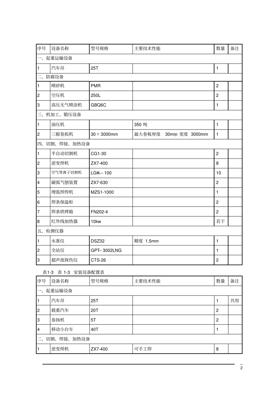 压力钢管制作安装讲解_第2页