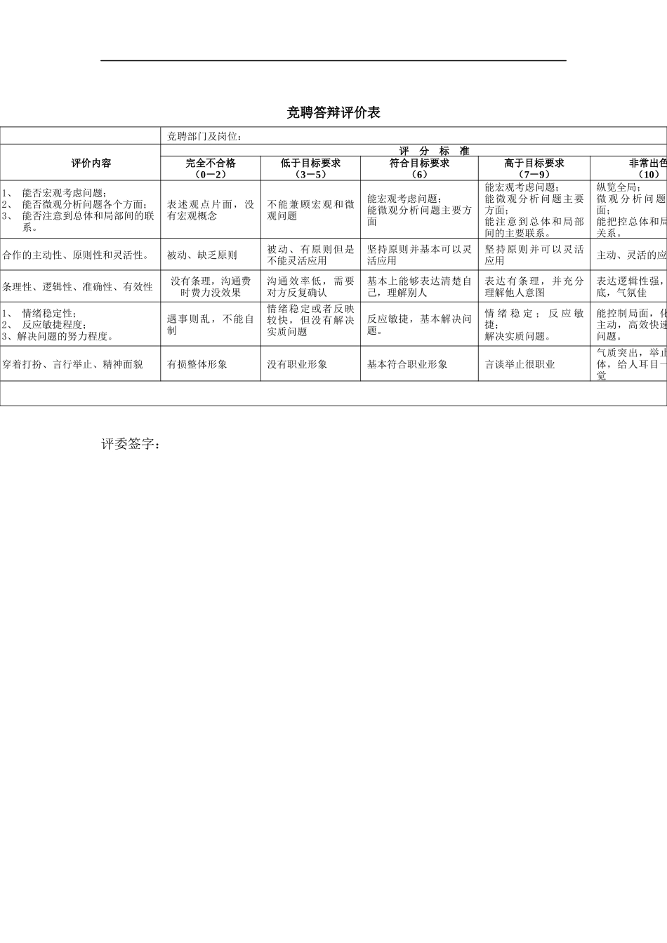 竞聘答辩评价表_第1页