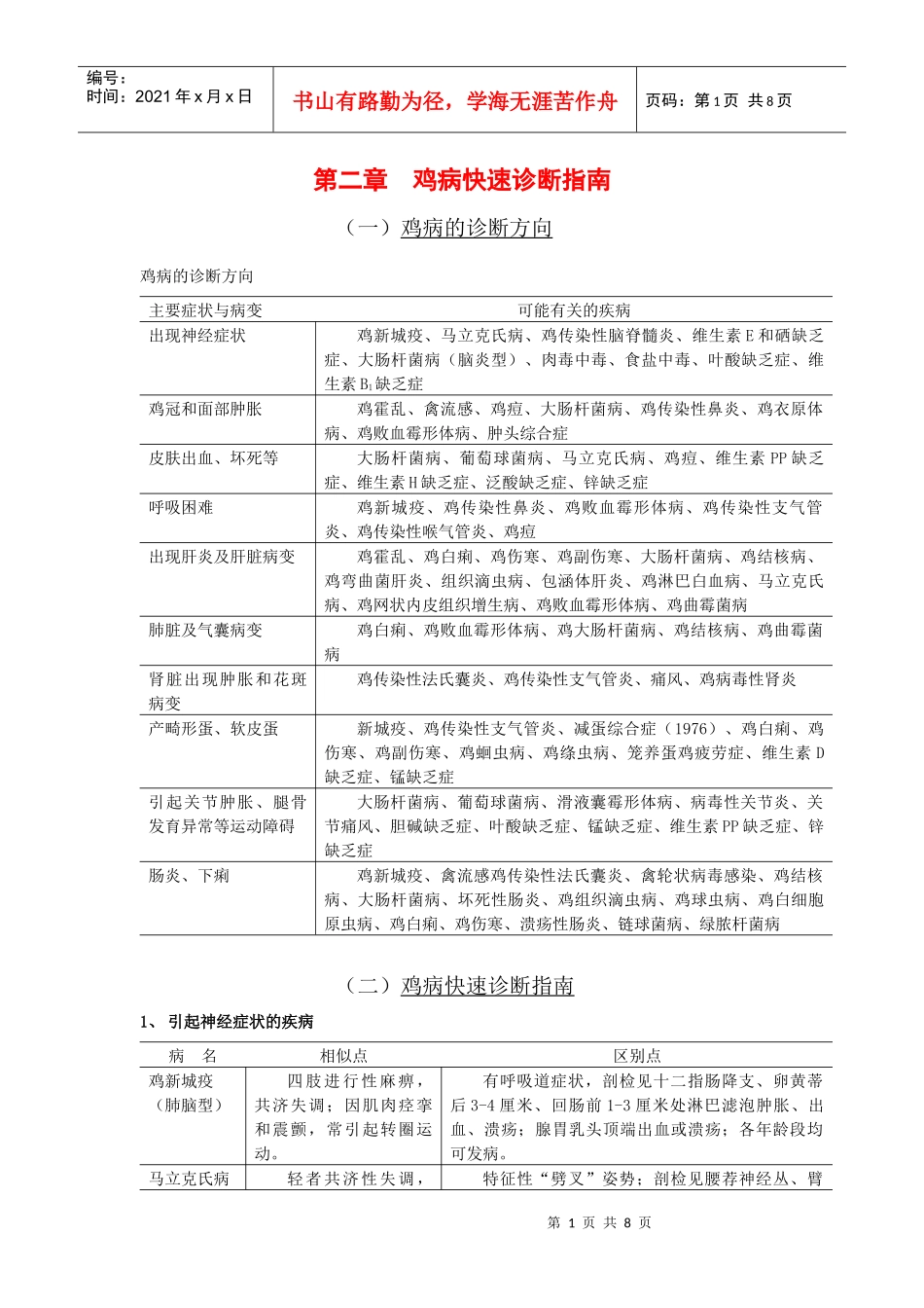 第二章鸡病快速诊断指南_第1页