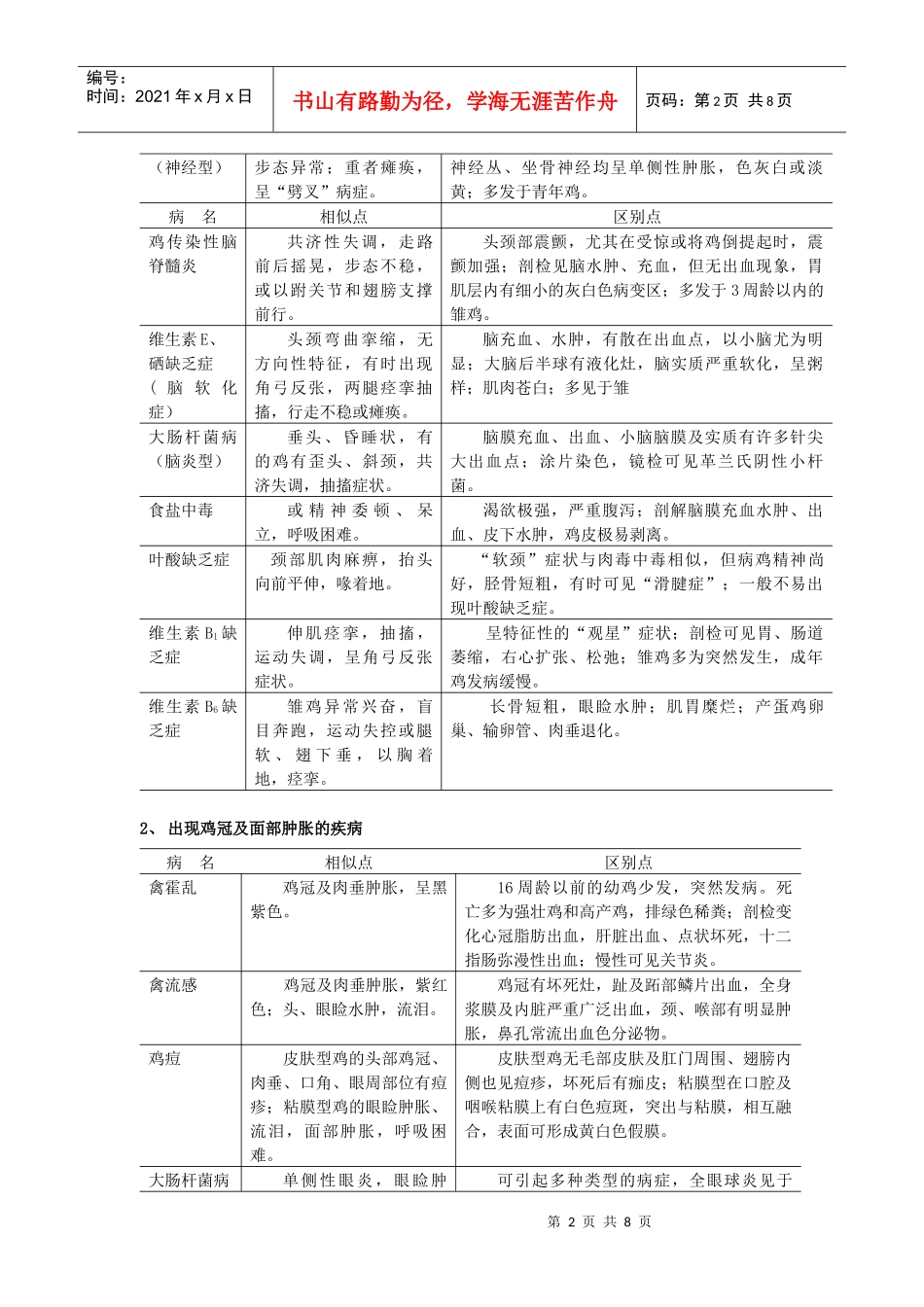 第二章鸡病快速诊断指南_第2页