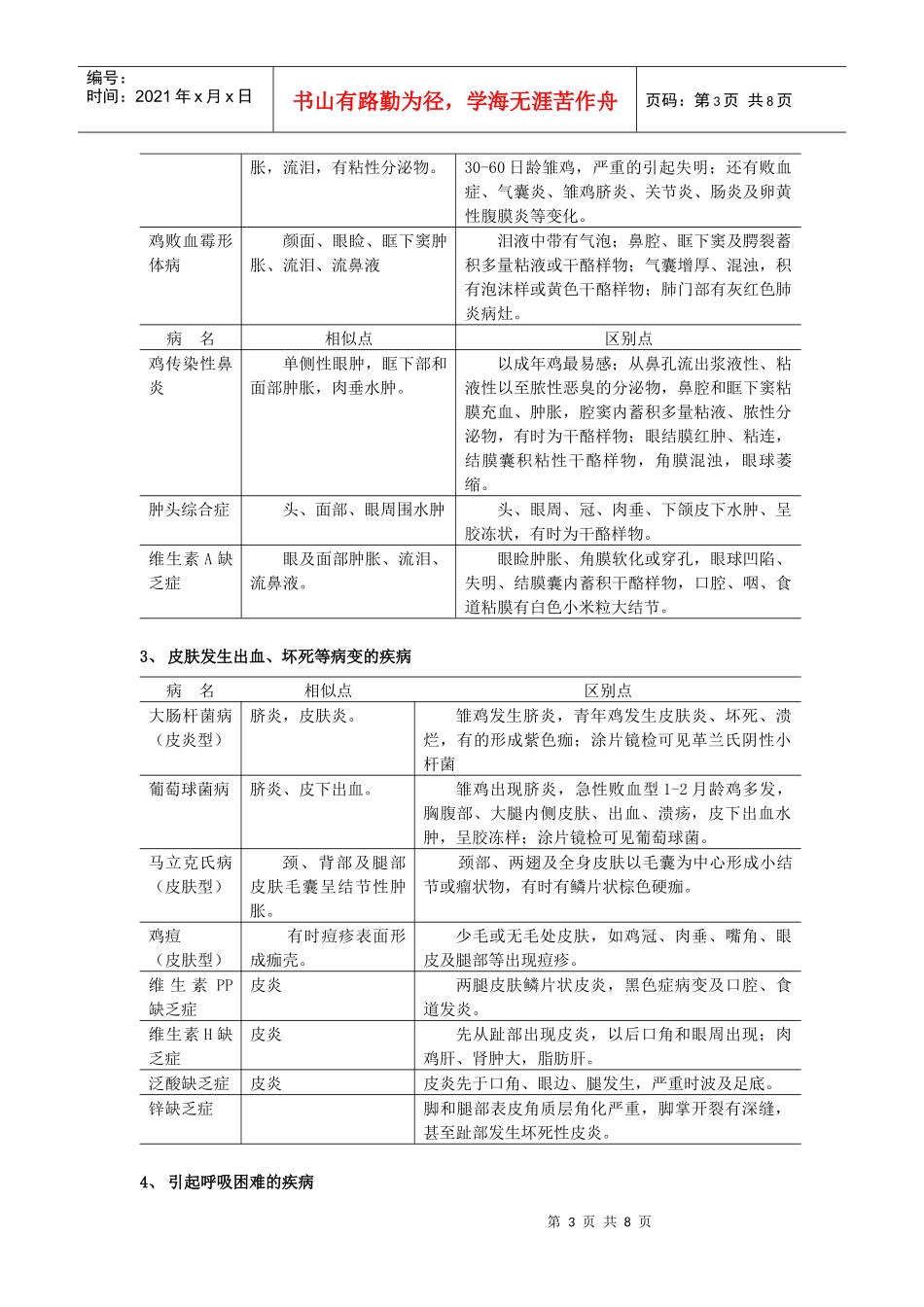 第二章鸡病快速诊断指南_第3页