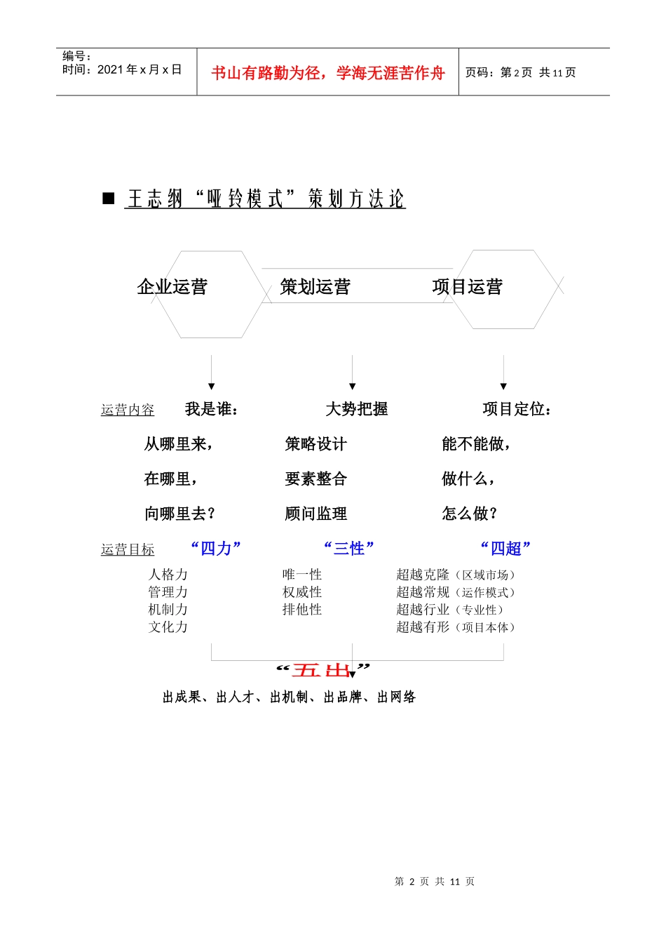 策划方法论工具箱_第2页