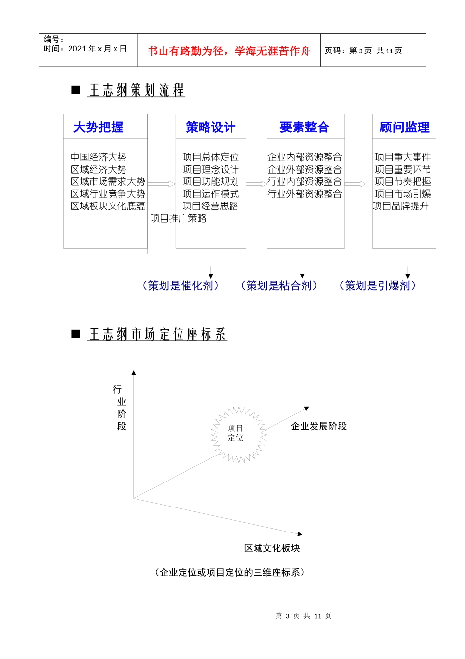 策划方法论工具箱_第3页