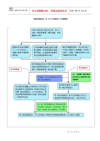 第四讲《就业报到证》及《户口迁移证》办理流程