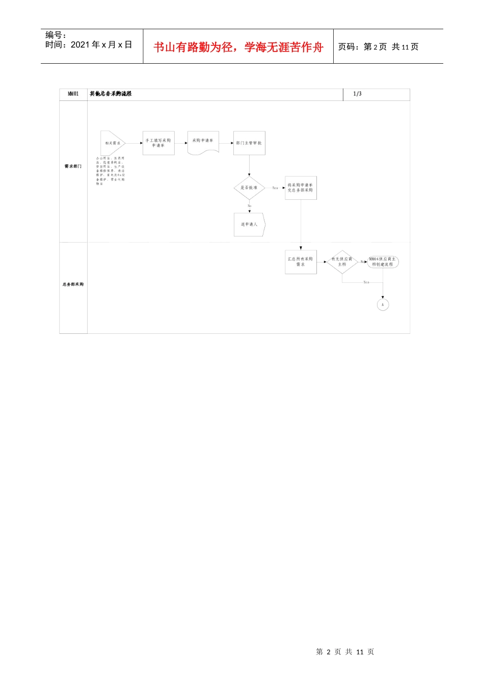 第一章-MM01_其他总务采购流程_第2页