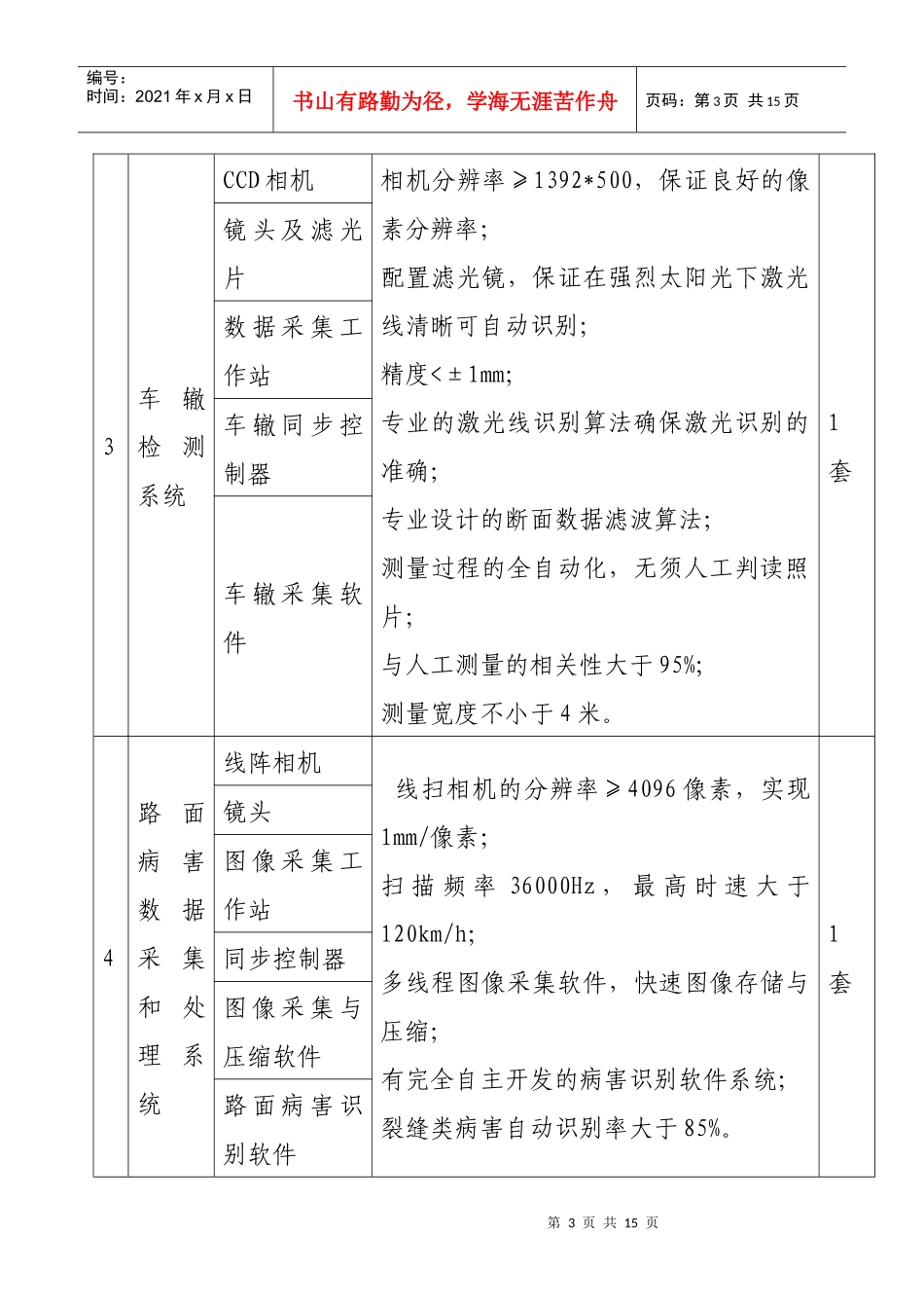竞争性谈判采购公示_第3页