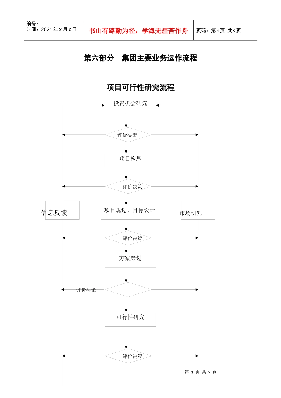 第六部分 集团主要业务运作流程_第1页