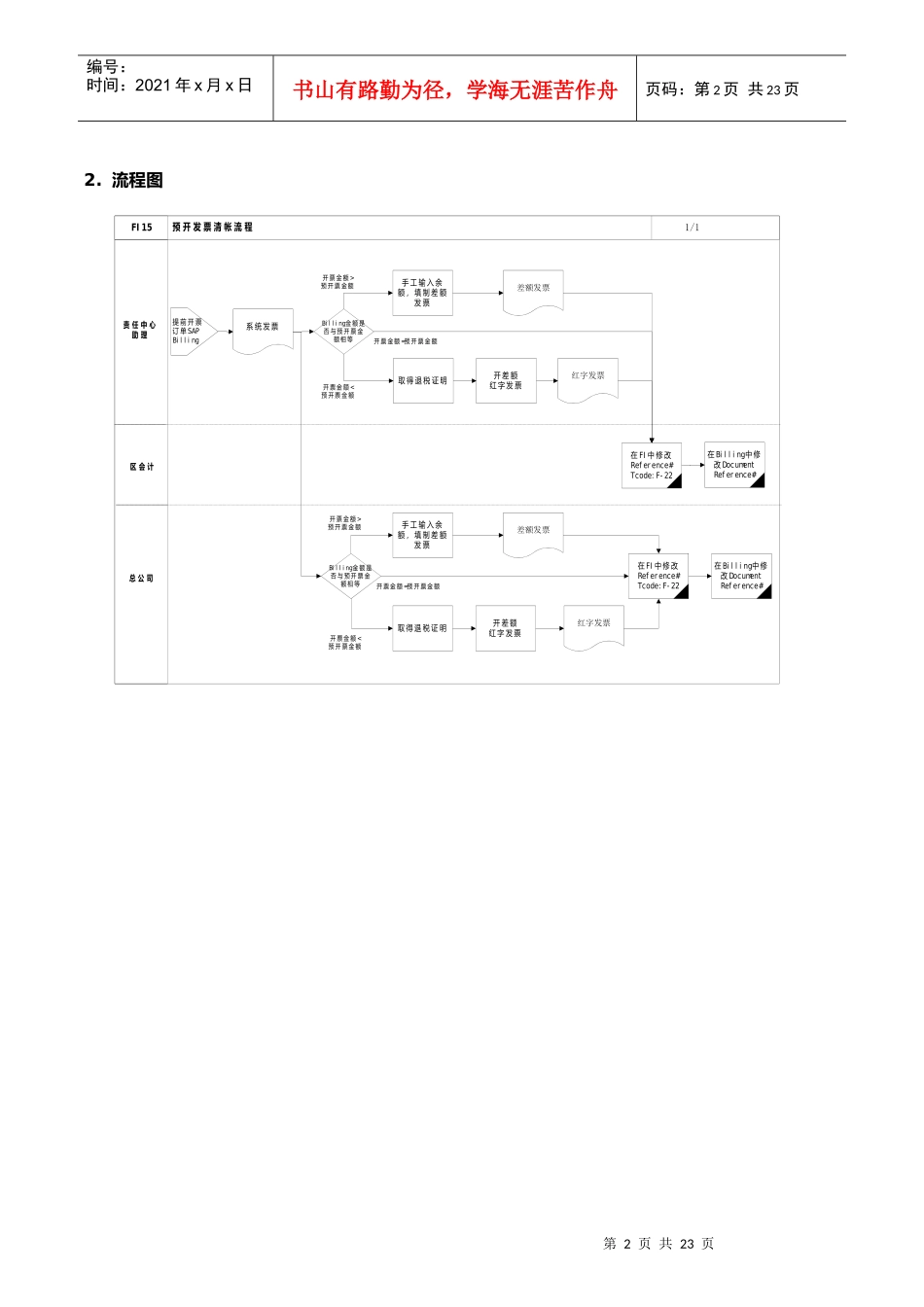 第十五章-FI15_预开发票清帐流程_第2页