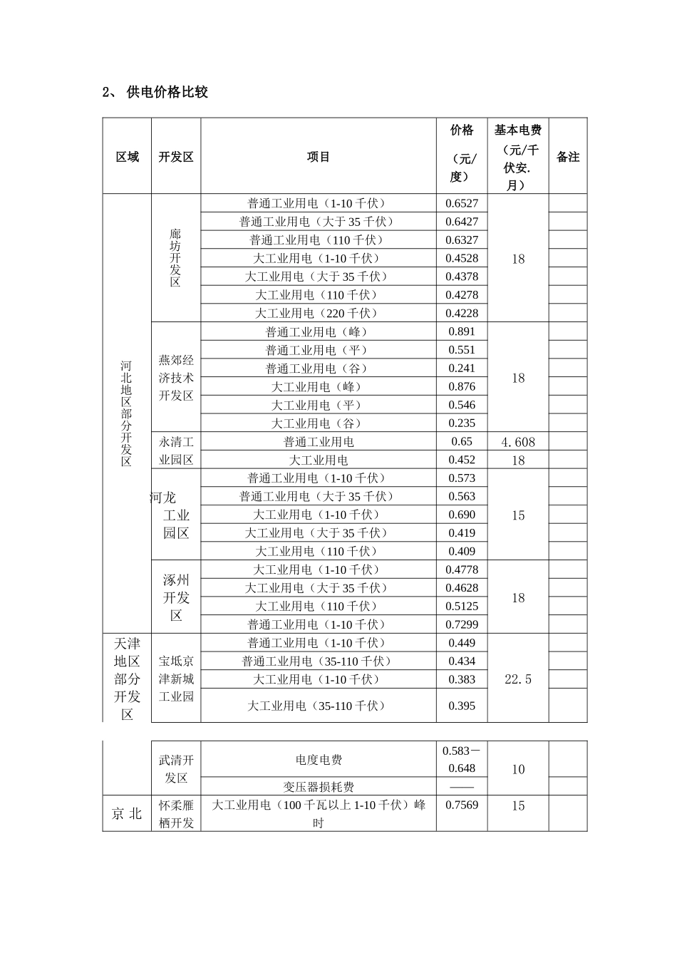 竞争开发区成本比较_第2页