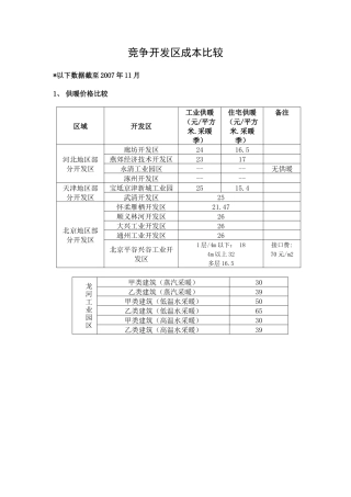 竞争开发区成本比较
