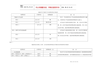 福建省汽车驾驶许可考试费收费项目和标准