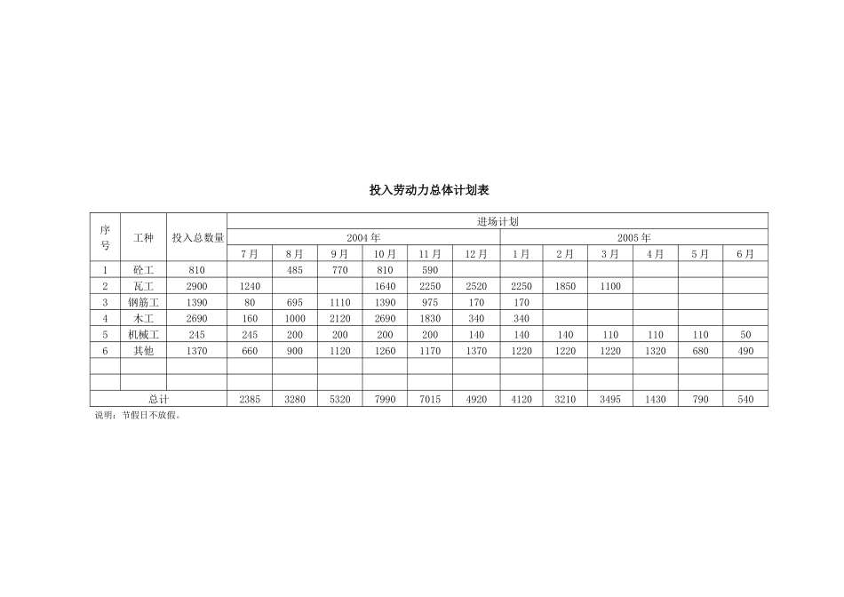 第一部分组织机构及投标表格-套打_第1页