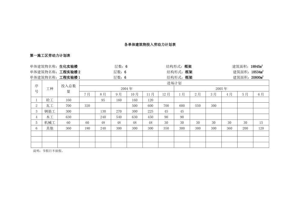 第一部分组织机构及投标表格-套打_第2页