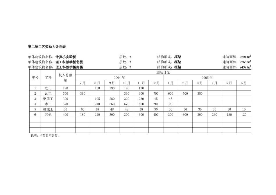 第一部分组织机构及投标表格-套打_第3页