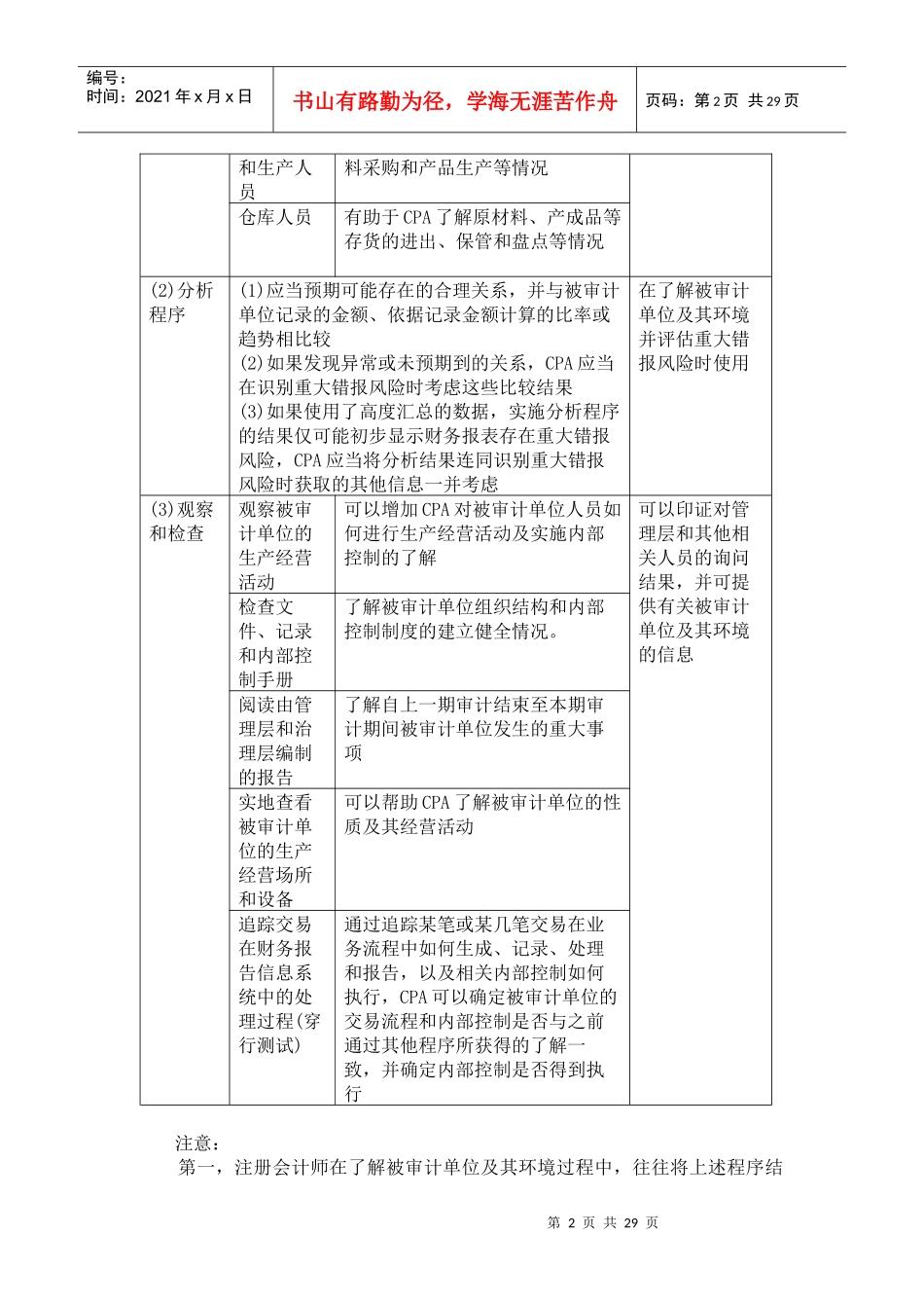 第七章风险评估_第2页