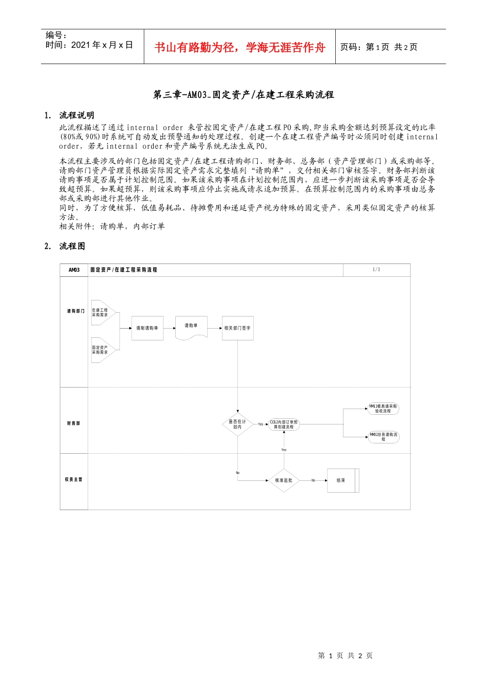 第三章-AM03_固定资产在建工程采购流程_第1页
