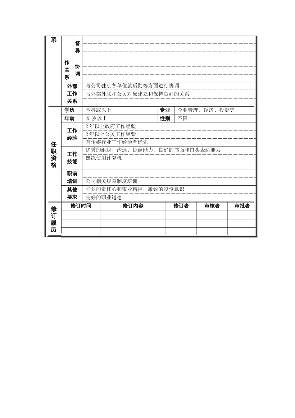 策划专员岗位说明书_第2页