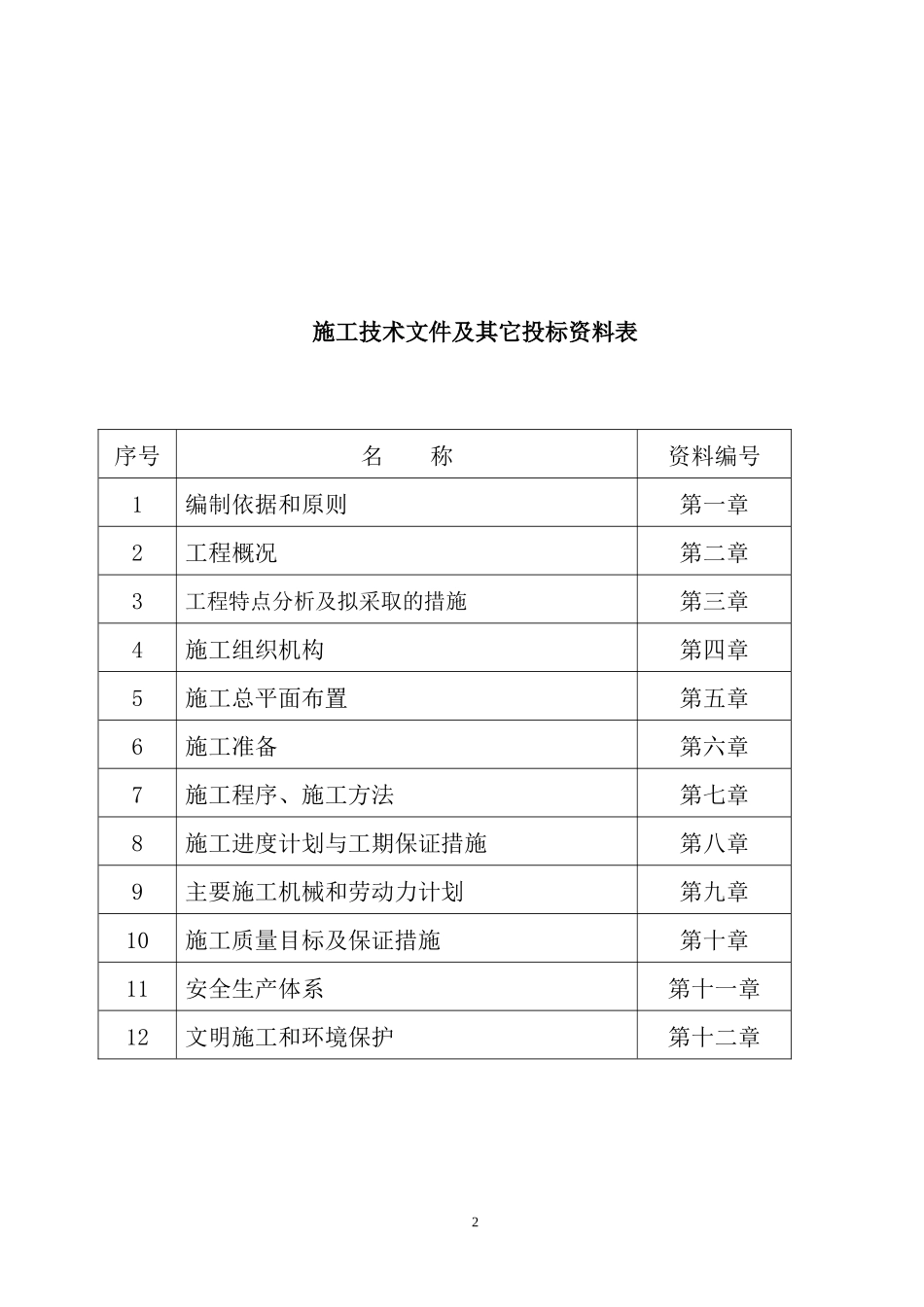福华山水库施工组织设计_第2页